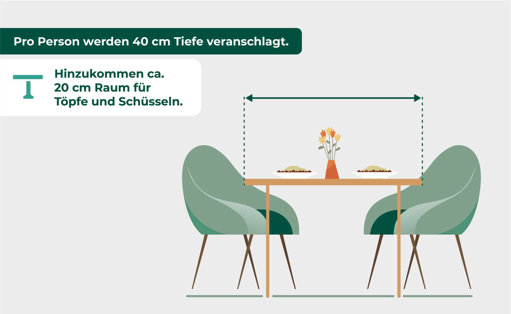 Esstisch Maße So findest du den perfekten Tisch